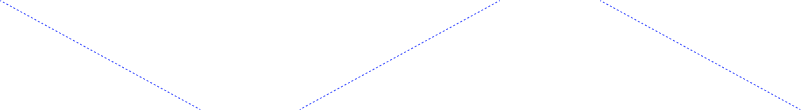 timeline